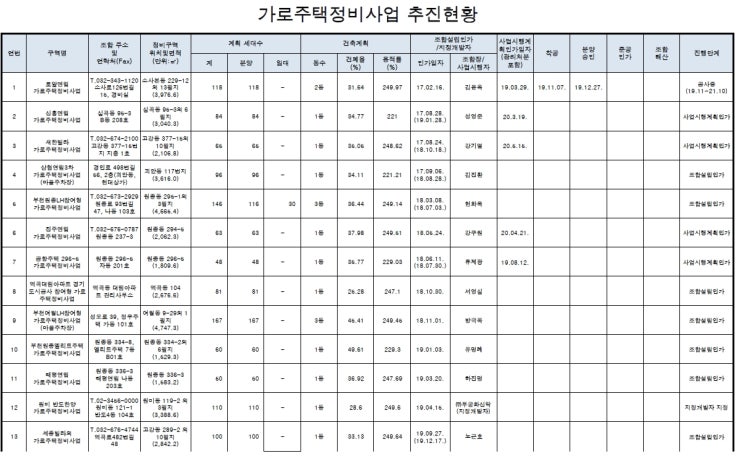  원종동매매 원종역 홍대 재건축  삼성빌라