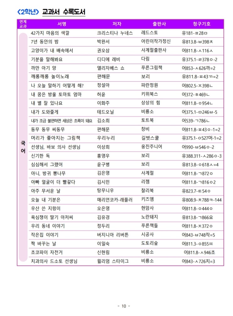  2020 초등학교 1학기 교과서 수록도서 및 교과 연계 도서 목록(2학년)