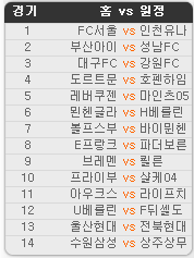 2020.06.27 22회차 프로토(Proto) 축구 승무패 참고자료 2020.06.27 22회차 프로토(Proto) 축구 승무패 참고자료