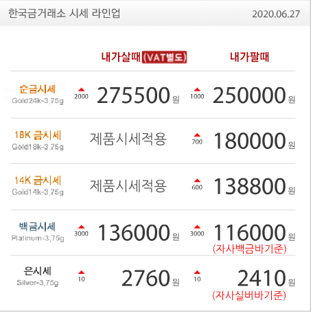  오늘의 금시세 한국금거래소 수원장안점 골드쉘 금값, 코로나19 신규 확진자 증가 우려 속 보합