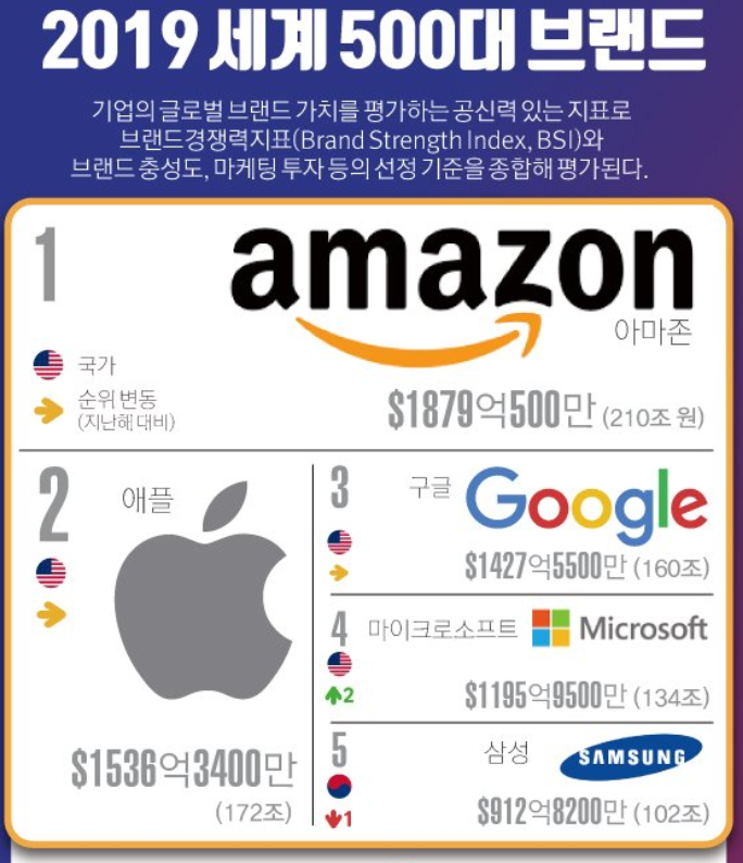  삼성전자가 월 매출 1조 5천억에서 순이익 4조 5천억원을 넘어서기까지. 기업성장이 퀀텀점프 한 비밀의 법칙은?