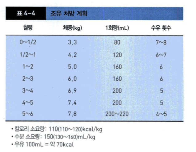 너무 잘 먹는 아기 또는 정말 안 먹는 아기라면(수유량 조절)