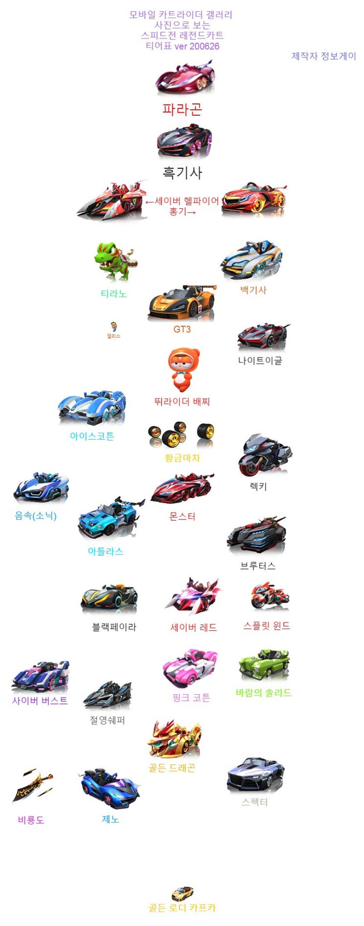 모바일 카트라이더 카트 순위(레전드, 티어) 모바일 카트라이더 카트 순위(레전드, 티어)