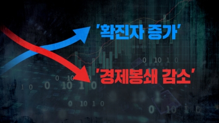  세계경제는 디커플링신드롬