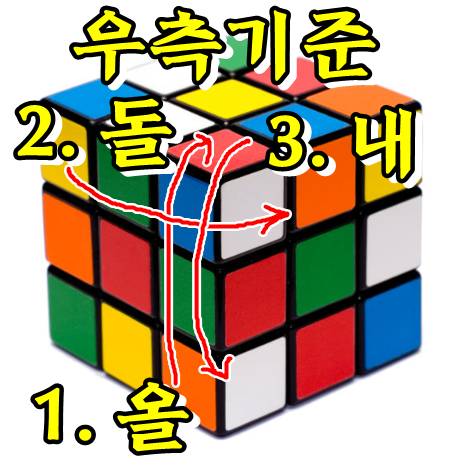  큐브 맞추는법 1편(1/3)