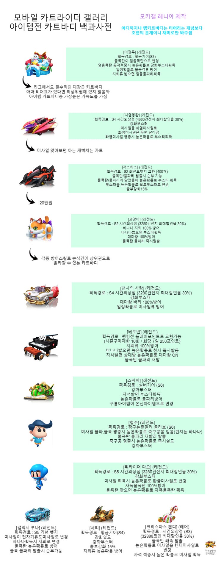 카트라이더 러쉬플러스 아이템전 카트 백과사전 카트라이더 러쉬플러스 아이템전 카트 백과사전