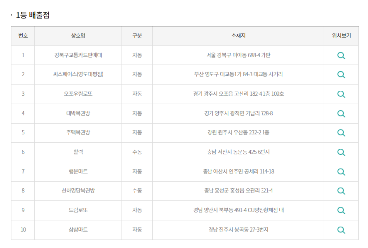  [로또 917]로또당첨번호/로또1등 21억 실수령금액/로또 917회 1등 당첨 지역/로또 1등 실수령금/로또 2등 실수령금/로또 3등 실수령금/로또 당첨 실수령금계산/동행복권