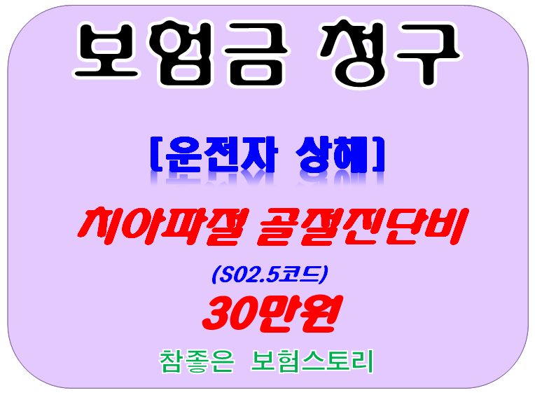 상해보험골절 알아보기 전에 6