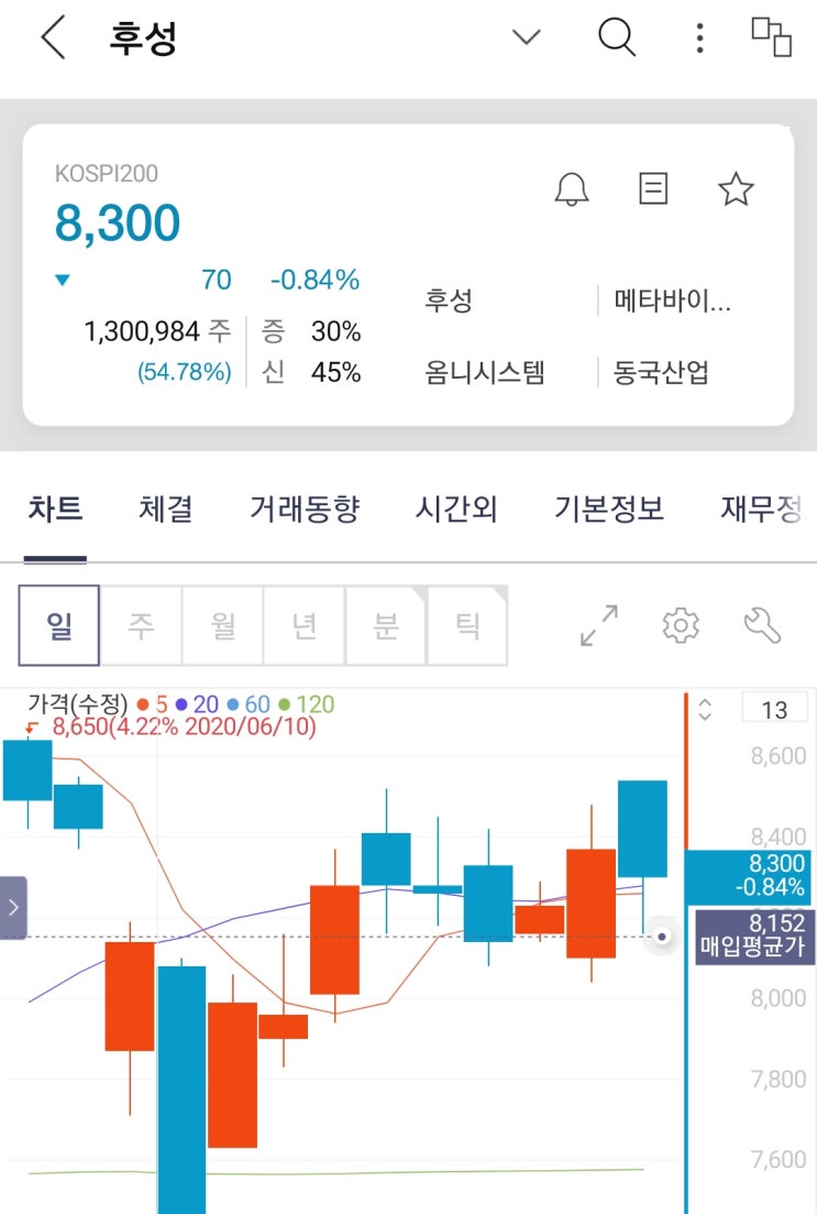 주식초보 한국투자증권  2달후기 손절과 존버 & 그린뉴딜 관련주