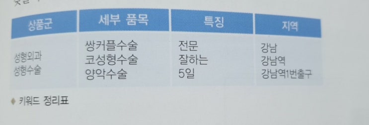  블로그마케팅을 위한 키워드찾는방법!!
