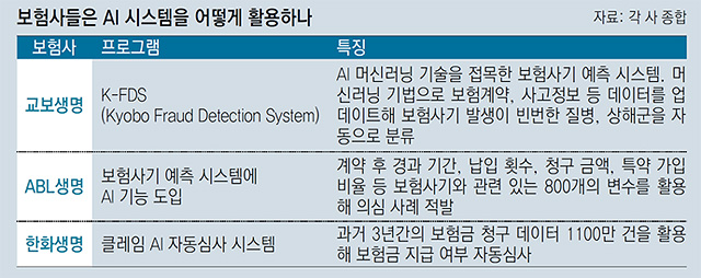 5년간 깨알같이 타낸 허위보험금 누가 찾아냈을까