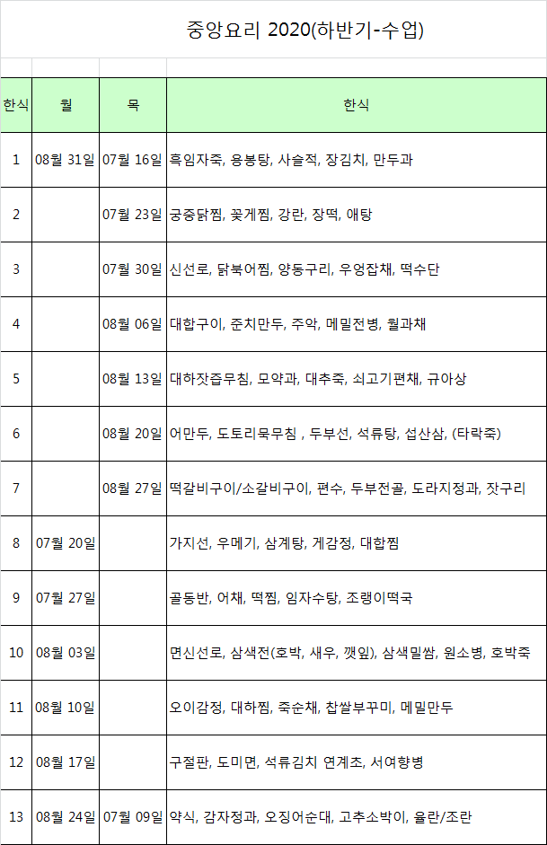  2020년 하반기 조리기능장 수업 안내