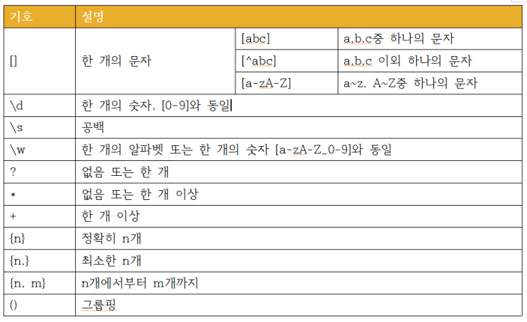 [Java/자바] - 정규 표현식(Regular Expression)