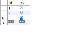  [Mysql] Auto_increment 재정렬