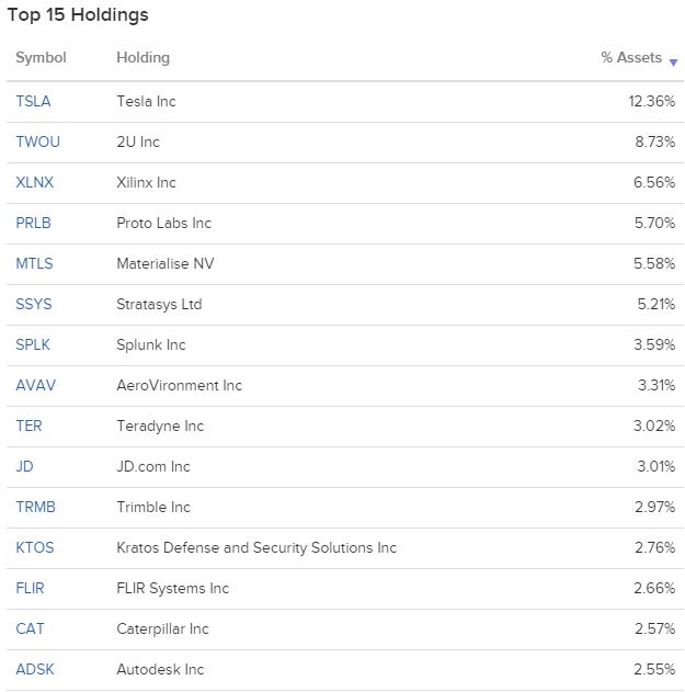 ARKQ ETF - 미국 자동화, 로보틱 기술에 투자하는 ETF