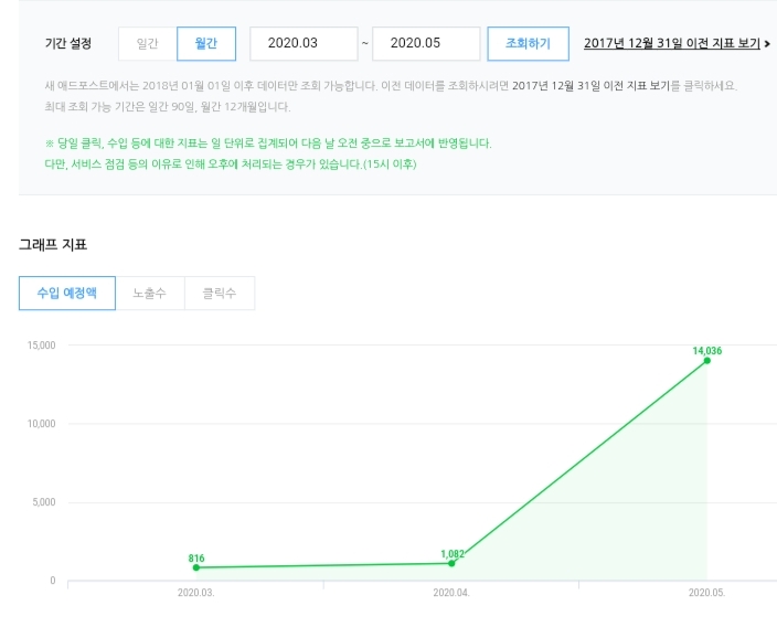  애드포스트 왜 5만원부터로 상향조정됐냐ㅠㅠ