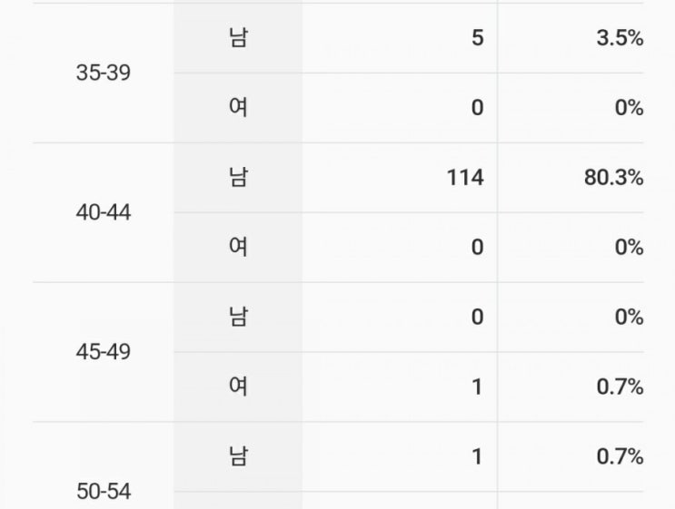 디드어 디드어