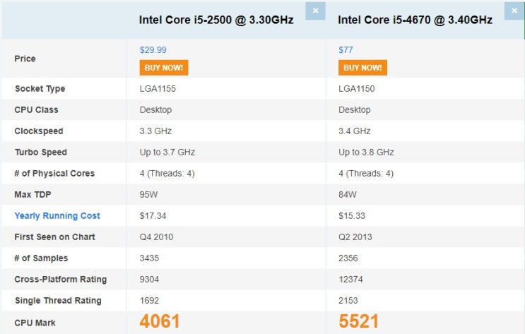  해놀로지 i5-2500에서 i5-4670으로 변경하니...
