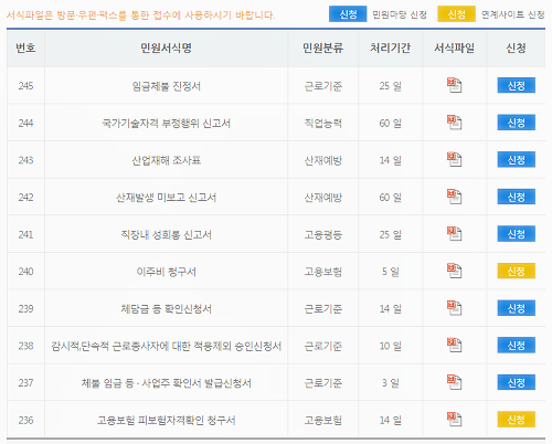  실업급여 이직확인서 확인 작성방법