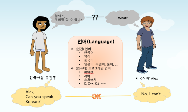  파이썬 프로그램 시작