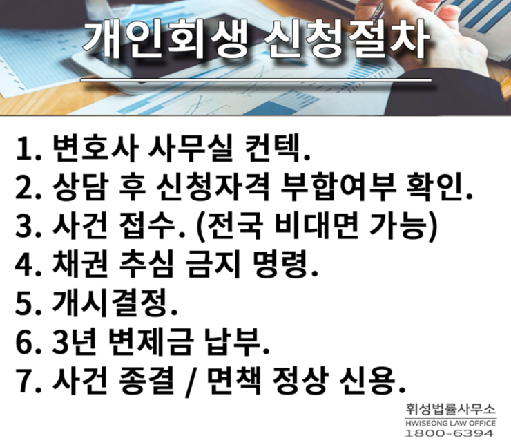 개인파산 변호사 비용 변호사선임비용환불으려면 Youtube