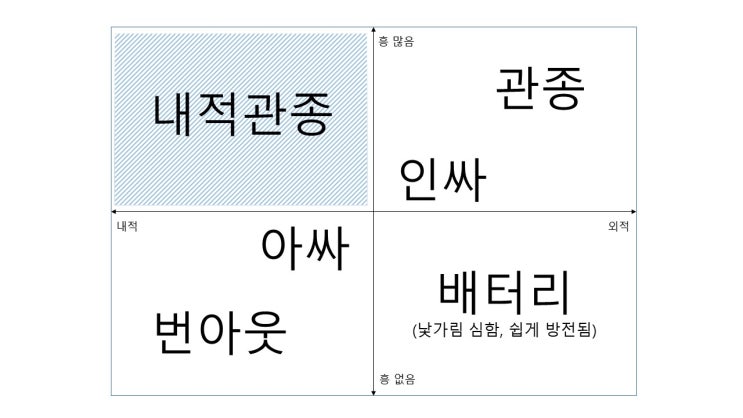  내적 관종 내적 흥이 많은 자를 위한 플레이리스트 추천드림