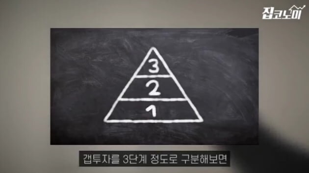  500만원으로 2억 아파트를?…'갭투자'의 진실 [집코노미TV]