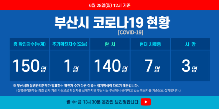  [부산코로나19]부산 해운대구 거주 40대 코로나19 확진 이동경로