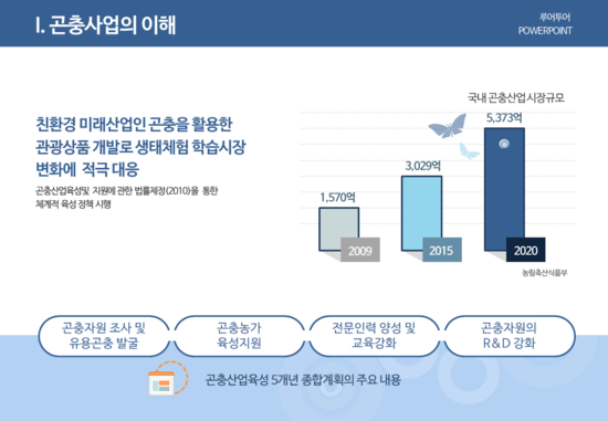   파워포인트 디자인 진행- 보고서, 제안서 ppt 디자인 진행,강의용, 상품소개서 등 ppt 디자인