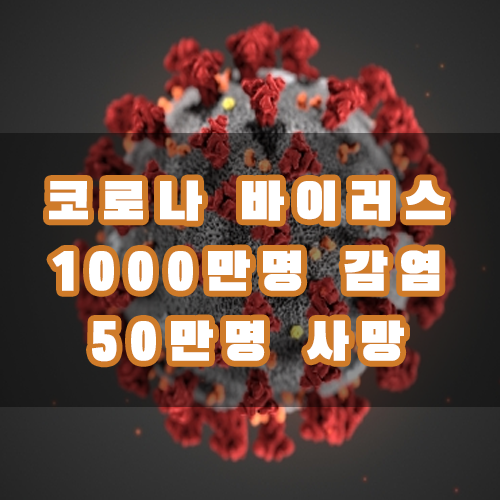  전 세계 코로나 1000만 명 사망자 50만 명 5%의 치사율