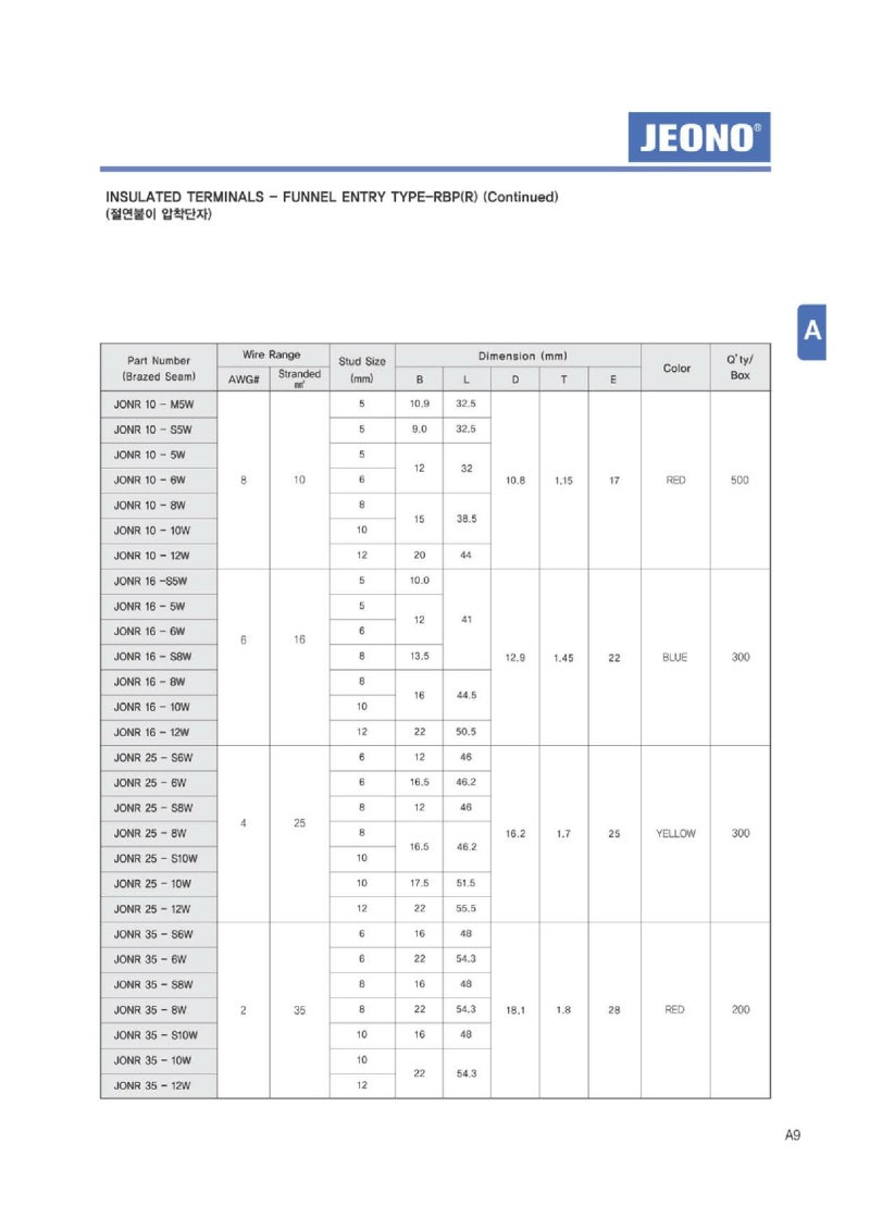 전오 압착단자/펜홀 : 네이버 블로그