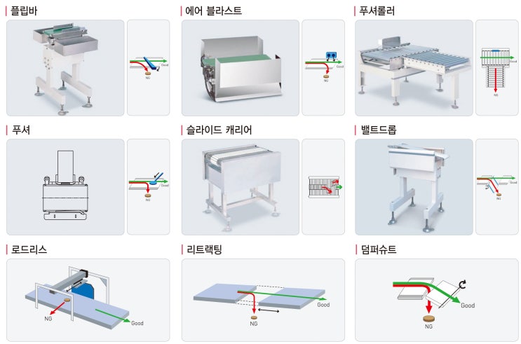  중량선별기 (Weight Grader) 기능과 구성