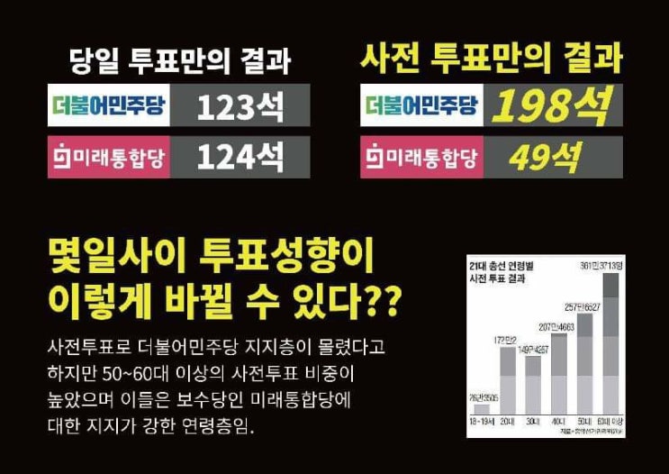 부정선거 415총선 증거자료들,민경욱