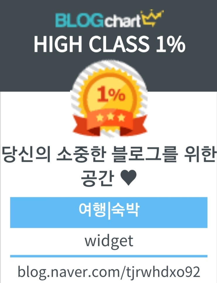  여행/스포츠 분야 상위1% 달성 블로그지수 올리기