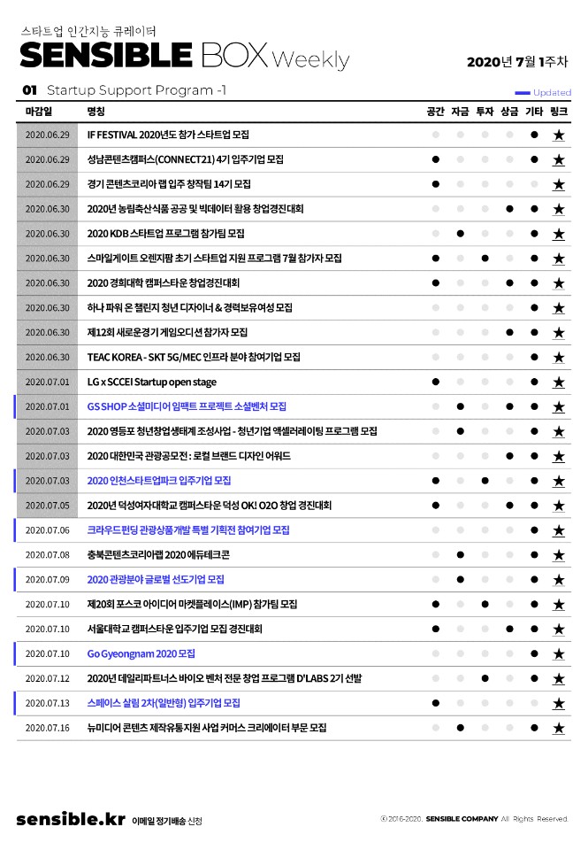  스타트업 도움 정보- 새롭게 등록된 지원사업