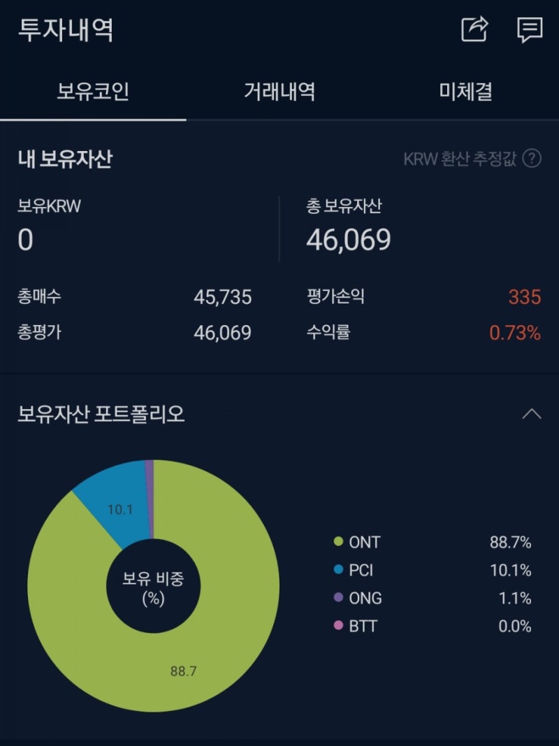 코인] 배당 코인(온톨로지, 온톨로지가스) 상반기 실적기록(20.06.29) : 네이버 블로그