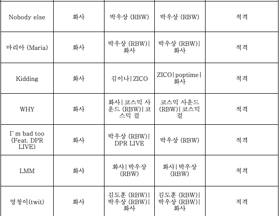 이번 마마무 화사 앨범 화사 참여도 이번 마마무 화사 앨범 화사 참여도