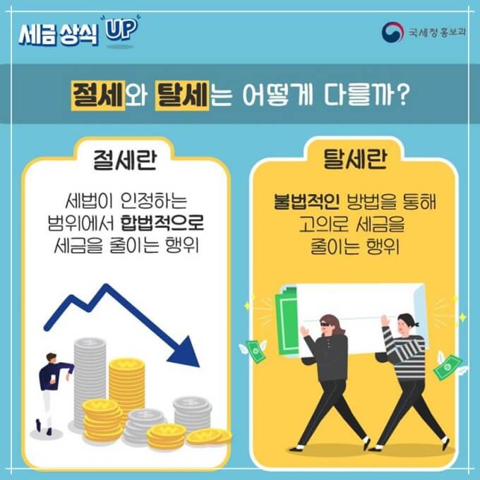 부동산 세금, 집 팔 때 양도소득세 안내는 방법?