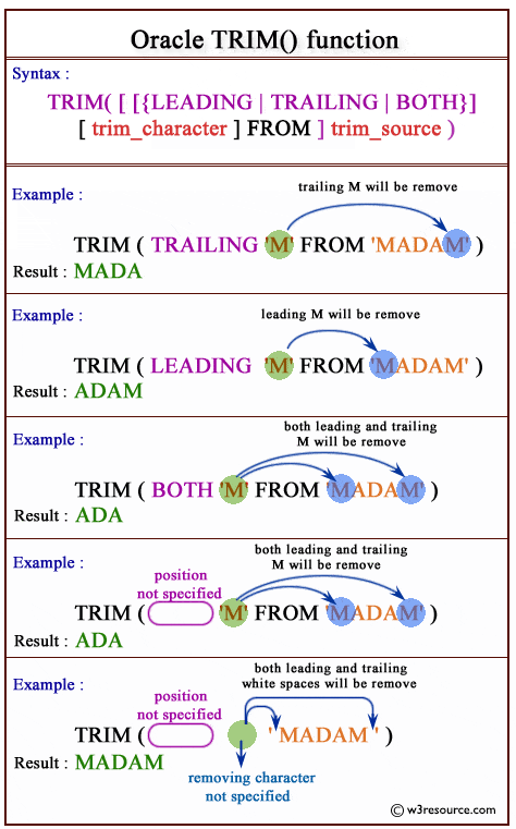 오라클(Oracle) 공백제거, 특정문자 제거 (TRIM, RTRIM, LTRIM) 오라클(Oracle) 공백제거, 특정문자 제거 (TRIM, RTRIM, LTRIM)