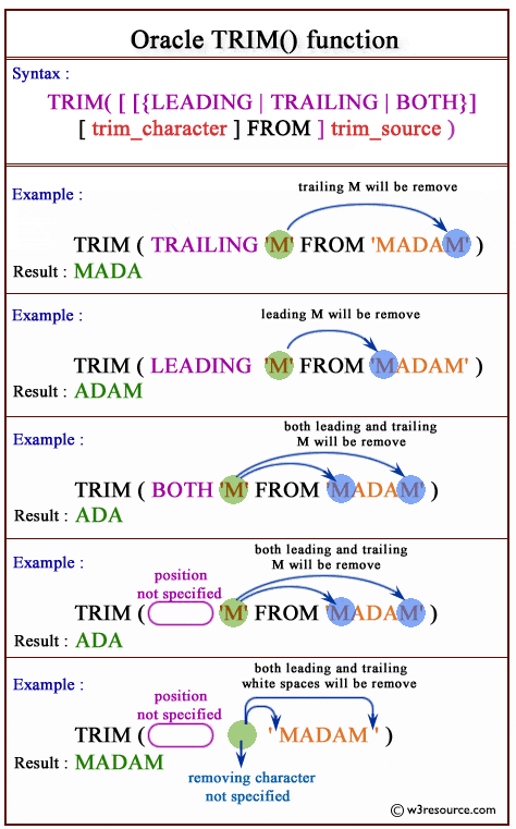 오라클(Oracle) 공백제거, 특정문자 제거 (TRIM, RTRIM, LTRIM)