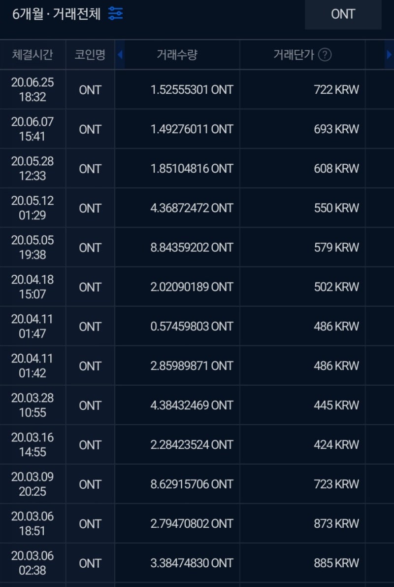 코인] 배당 코인(온톨로지, 온톨로지가스) 상반기 실적기록(20.06.29) : 네이버 블로그