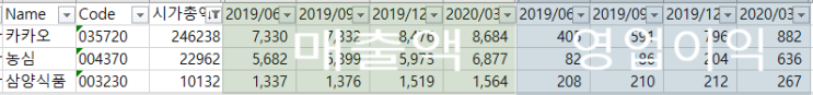  [관심기업] 기초 지표로 필터링한 상장기업들_200625