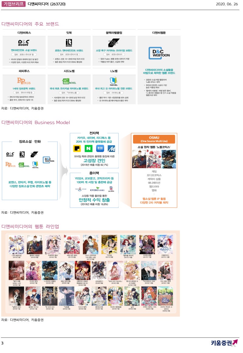 디앤씨미디어 - 카카오와 글로벌 동반 성장 전망 : 네이버 블로그