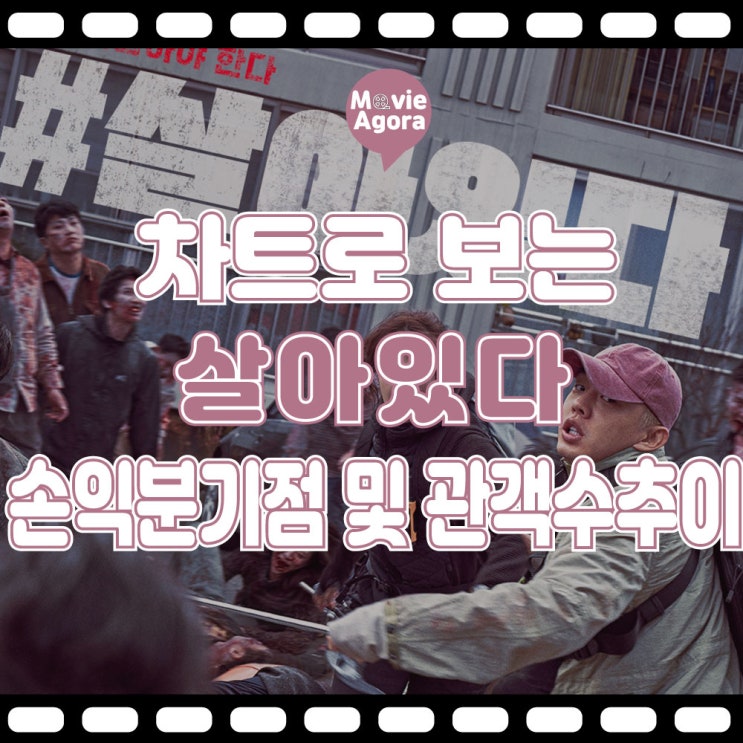  살아있다 손익분기점 및 관객수추이/ 190 만 명/ 집계완료