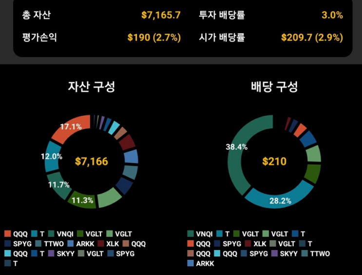  AT&T 3주, SPYG 1주 추가매수
