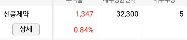 2020.6.30. 주식일기