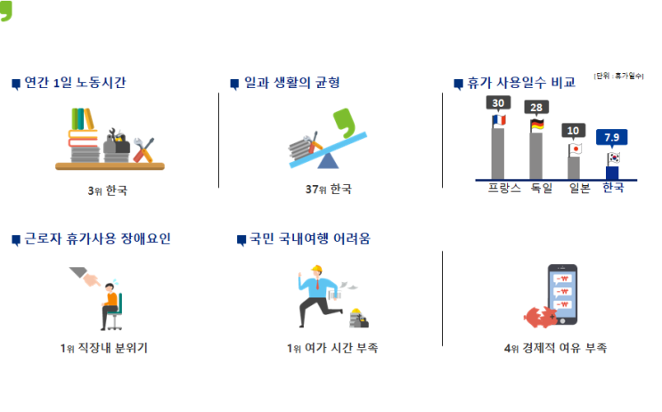  2020 근로자 휴가 지원 사업 참여인원 확대