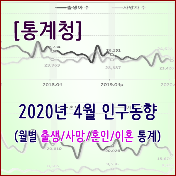  [통계청] 2020년 4월 인구동향(출생,사망,혼인,이혼)