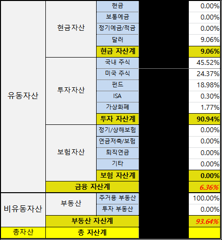  2020년 6월 자산배분 현황