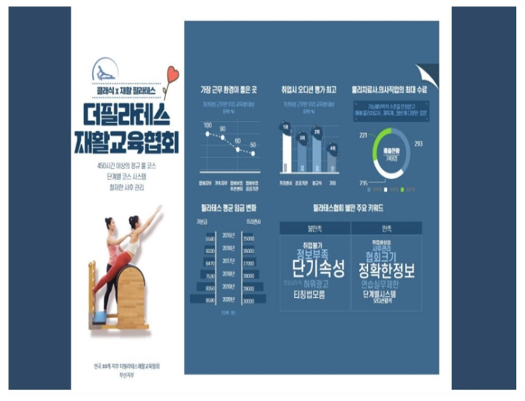  부산필라테스자격증 "얼리버리이벤트 진행중" 체계적인교육 자신만의 커리어를 쌓을수있는 곳 더필라테스재활교육협회 부산필라테스강사자격증